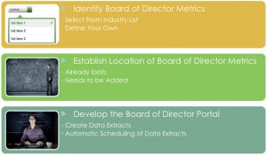 Board of Directors Portal