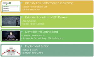 nonprofit dashboard