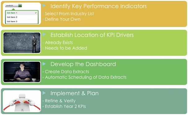 nonprofit-dashboard