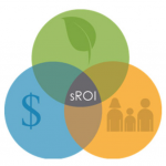 SROI